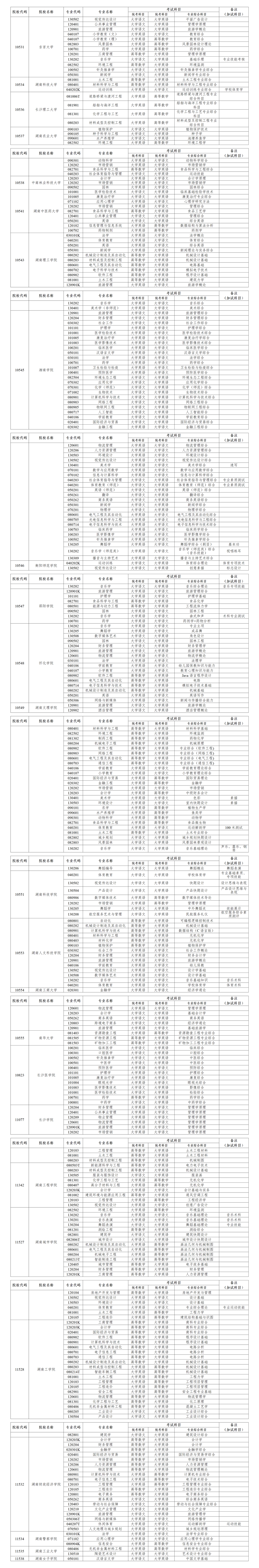 事关湖南专升本考生! 2024年专升本招生专业考试科目公告来了