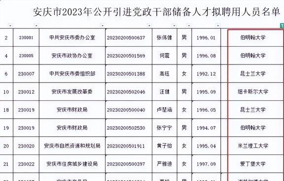 “公子请归国”: 公务员定向选调引争议, 谁是红利获利者?