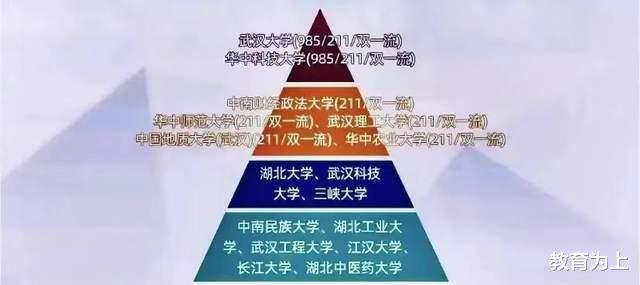 湖北省高校2023年档次排名: 65所大学划分为8档, 湖北大学居第3档