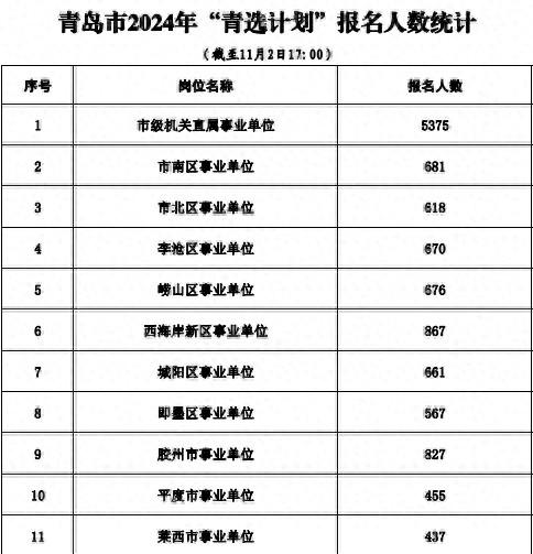 政前方丨“青选计划”报名人数破万, 选调生为何受热捧?