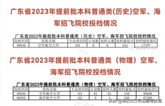 高考志愿填报5种就业稳定的类型高校