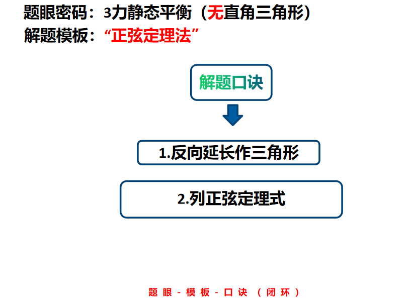 星博物理: 三力平衡解题技巧及方法总结, 快速掌握高考考点!