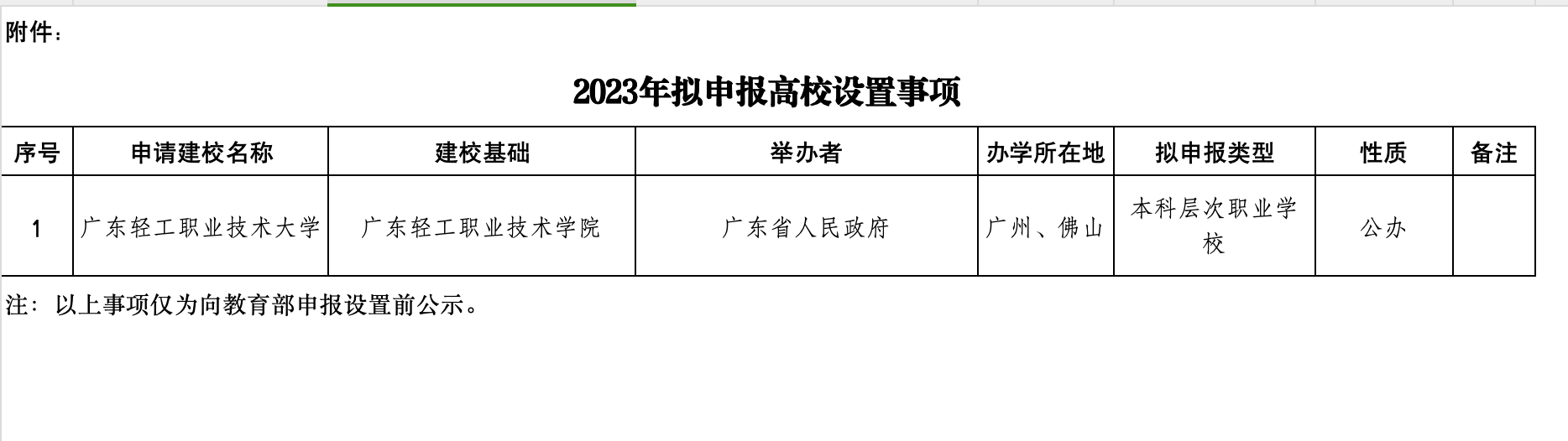 官方公示! 广东轻工职业技术学院拟升本