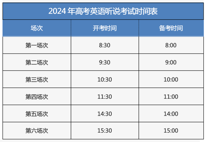 北京2024年第一次高考英语听说机考将于12月16日进行