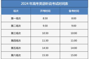 北京2024年第一次高考英语听说机考将于12月16日进行
