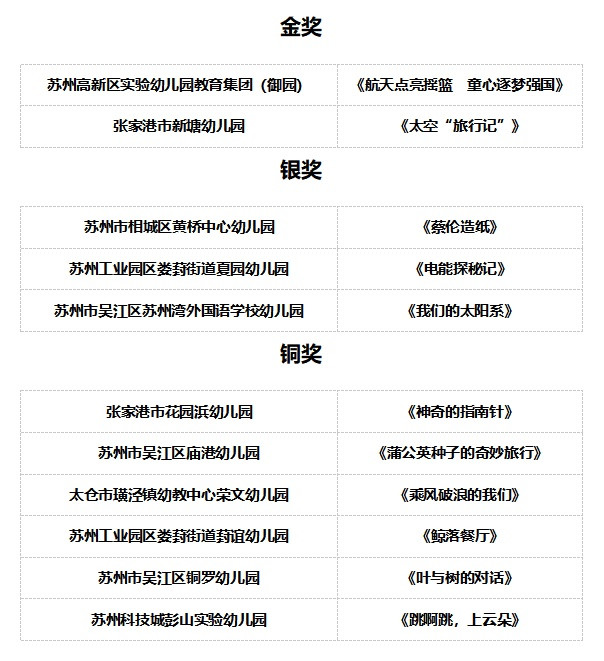 2023年苏州市青少年科普剧比赛结果揭晓