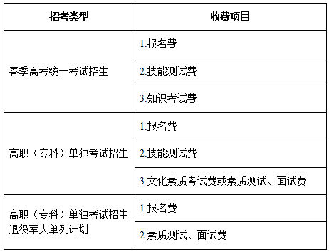 山东2024年春季高考报名办法解读(30问)