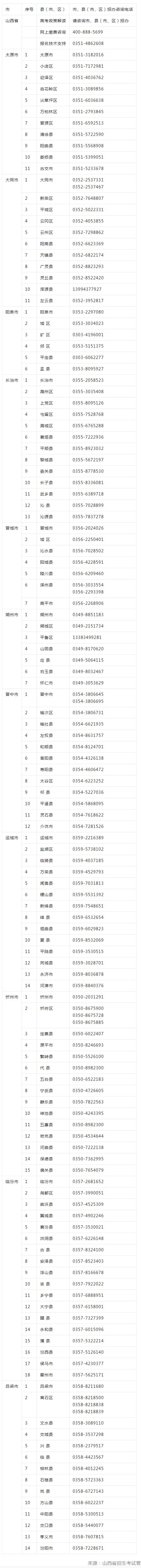 山西省2024年普通高考网上报名及确认考生咨询电话