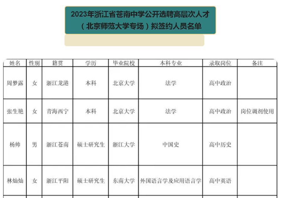 浪费学历! 北大毕业生去浙江六线城市当高中老师, 为40万真心不值