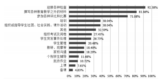 中小学班主任到底承担了哪些繁重工作, 其精神压力会走向何方? 丨数据说话