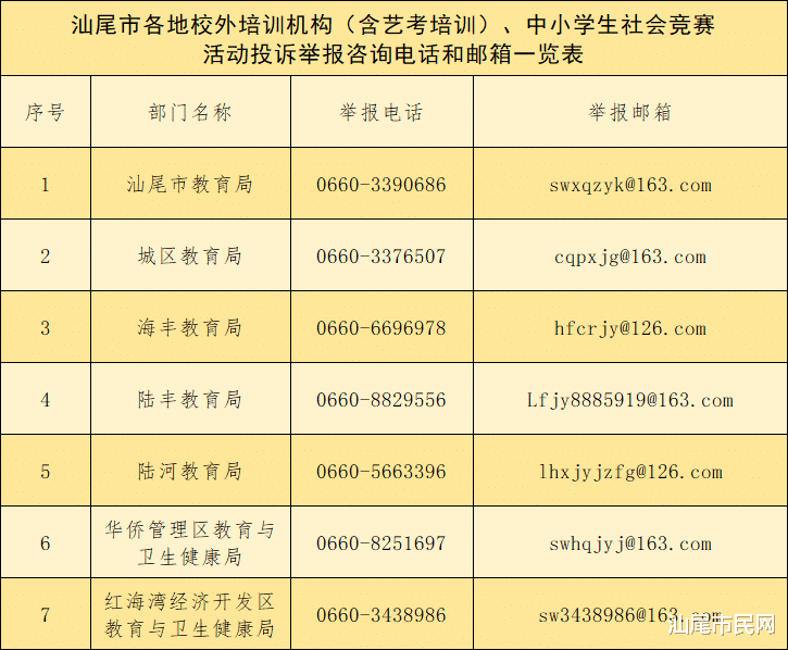 汕尾市教育局最新发布...