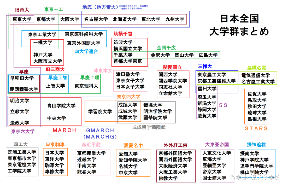 这几所大学拥有国立大学的学费! 和私立大学的就职率…