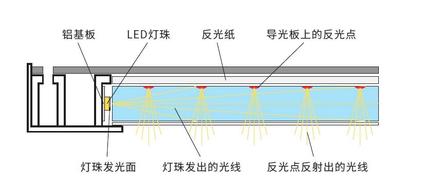 高中生台灯怎么选? 分享专业的读写作业台灯