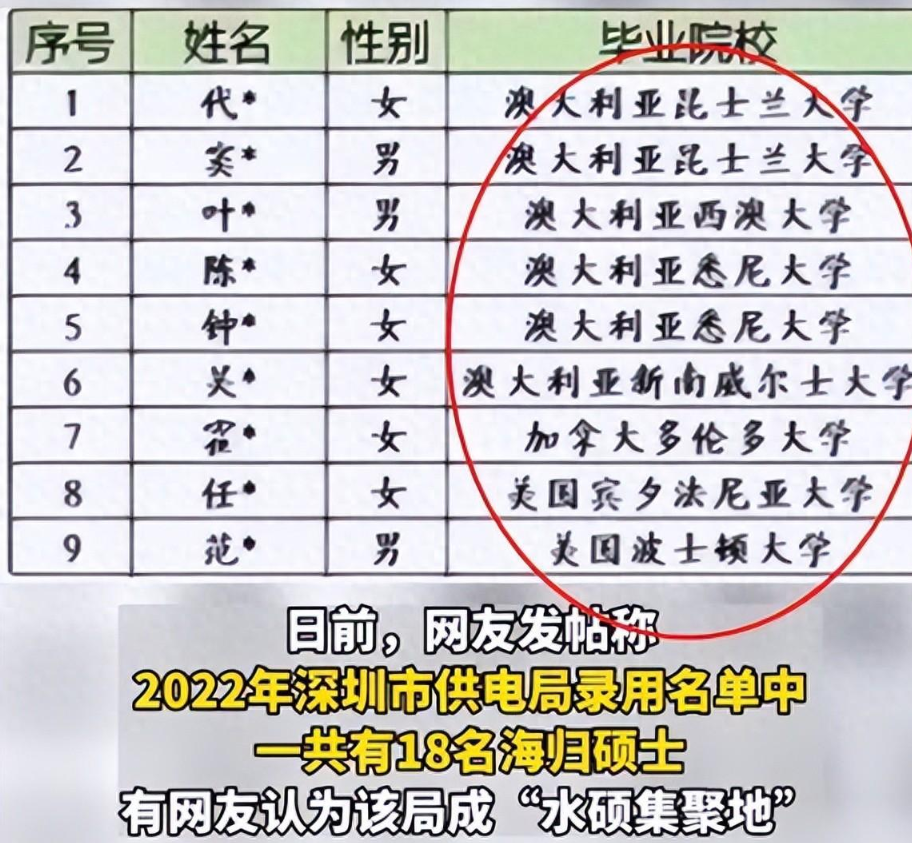 深圳供电局招聘迷雾: 海外院校毕业生独占鳌头, 还是断章取义?