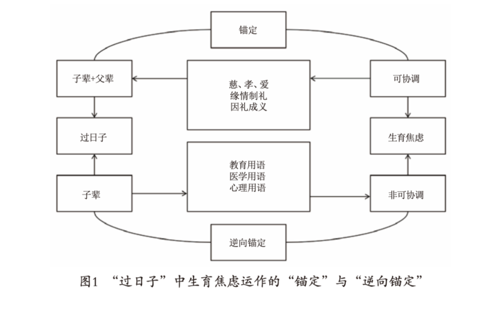 生育逐步放开, 为什么年轻人却不想生了?