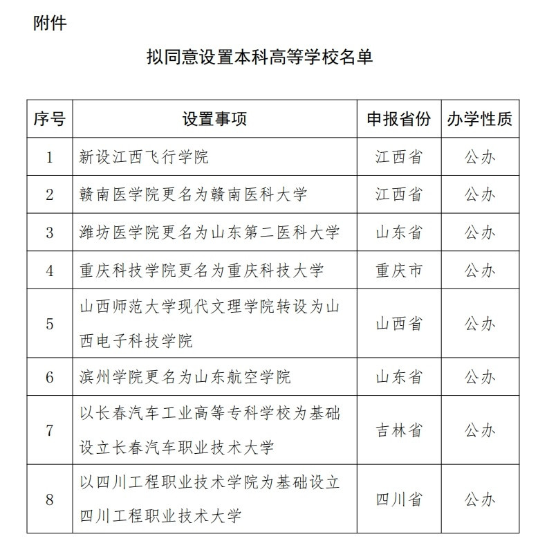 教育部公示！8所“新大学”来了