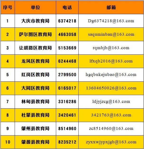 事关学科类校外培训！大庆市教育局发布监督举报方式↘