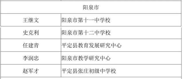 山西省特级教师！阳泉5人入选！