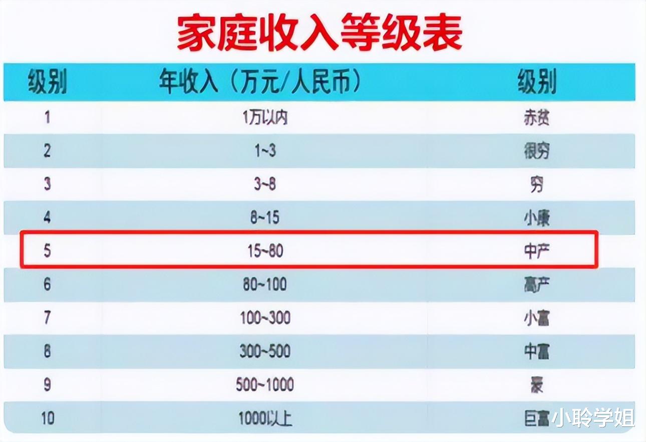 学霸研究生一般来自什么家庭? 都在第5级家庭扎推, 现实又扎心