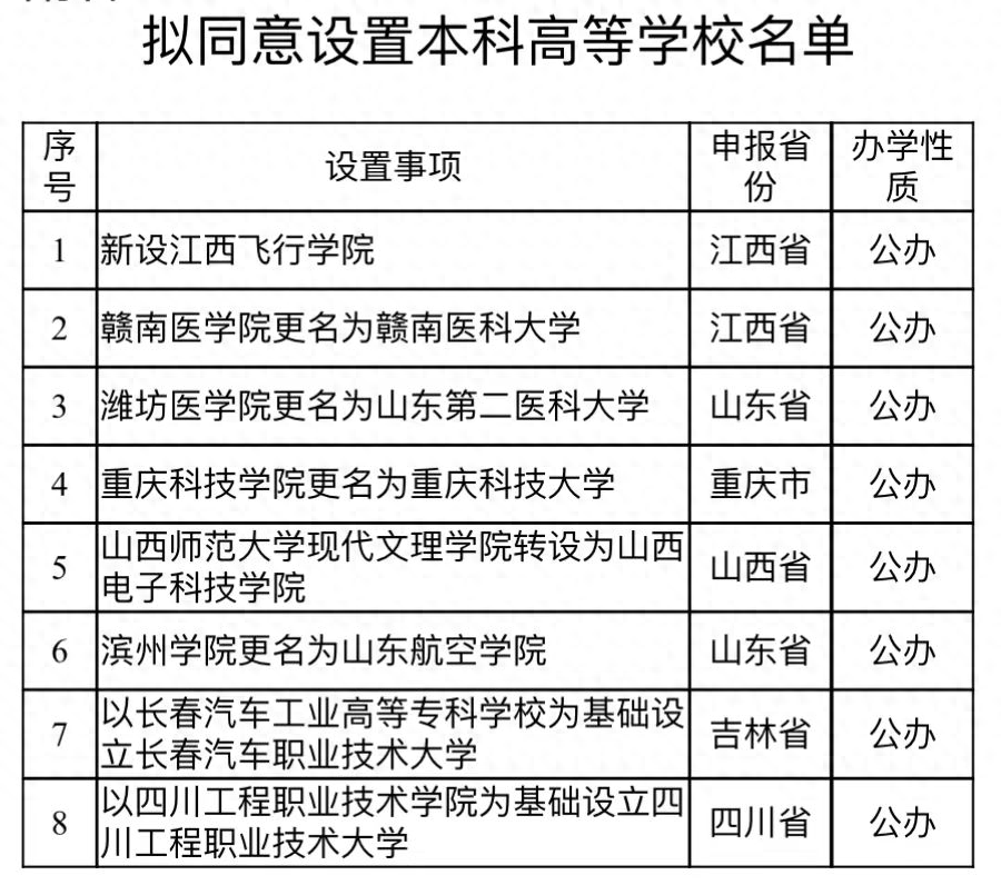 重庆科技学院为什么这么快能够更名重庆科技大学? 原因在这里