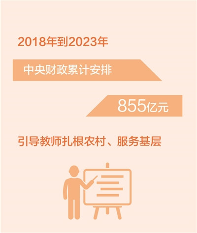 中央财政累计安排855亿元引导教师扎根农村、服务基层(新数据 新看点)