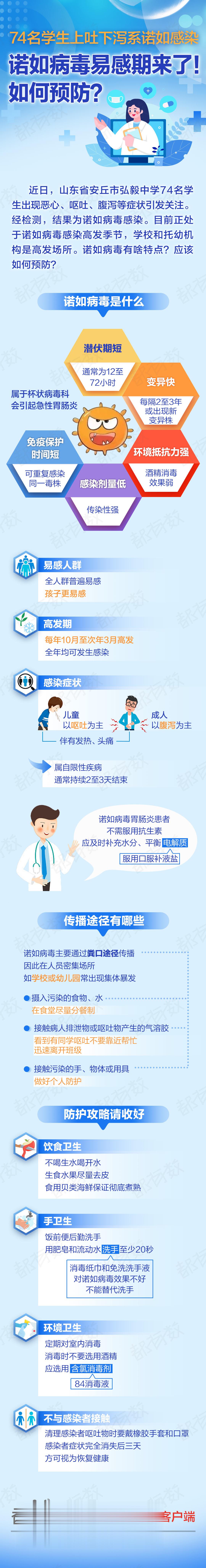 74名学生上吐下泻! 高发季, 诺如如何预防? 一图读懂