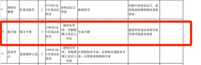 四川高职院校回应“招保安要硕士”: 没编制, 但通过考试有机会拿到