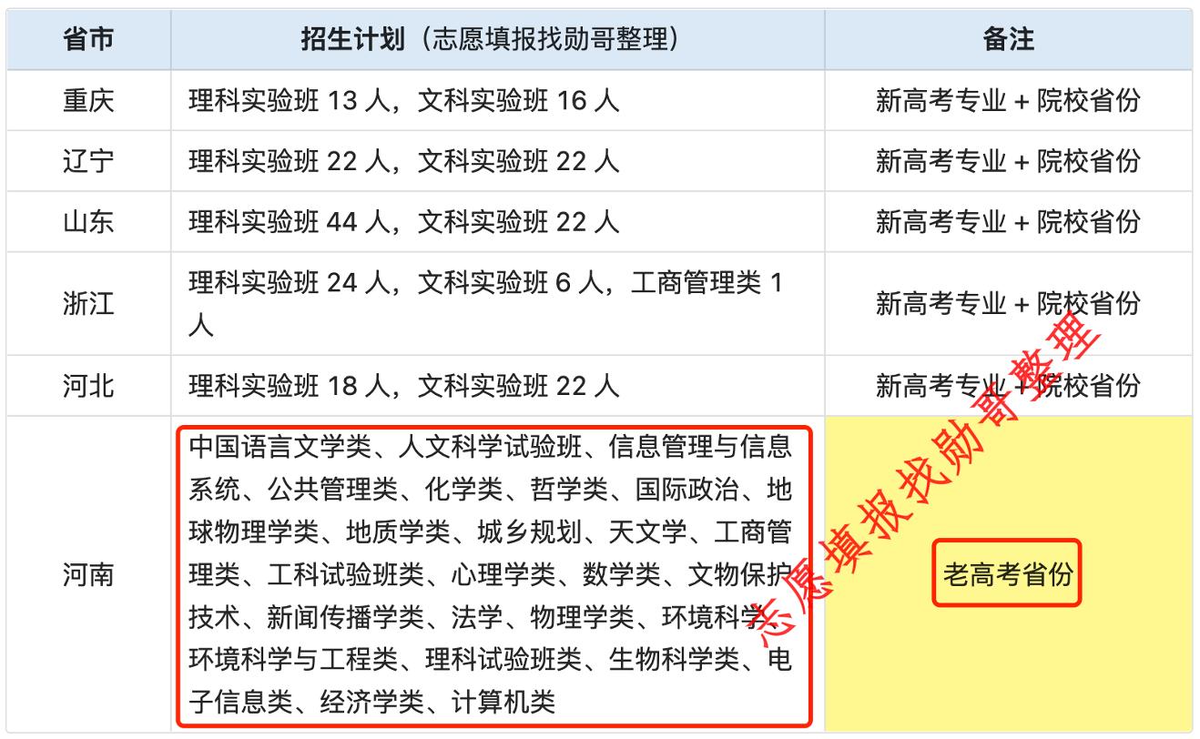 大数据下的清北复交生源“暗战”! 原来这么激烈!