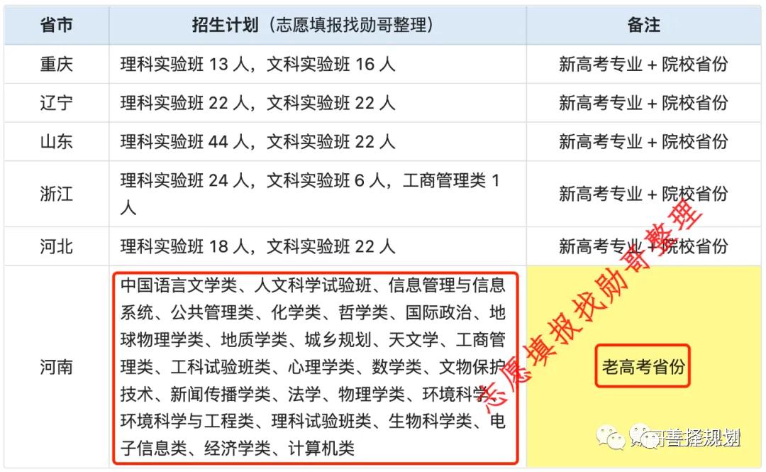 北大领头, 钻新高考的空子? !