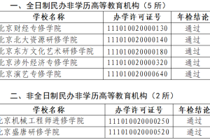 北京市教委公布第二批具有招生资格的民办非学历高等教育机构名单