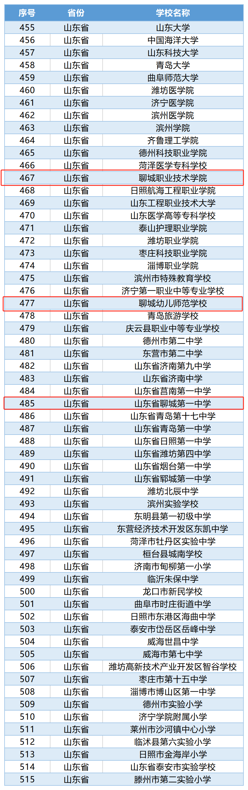 教育部试点! 聊城3所学校入选