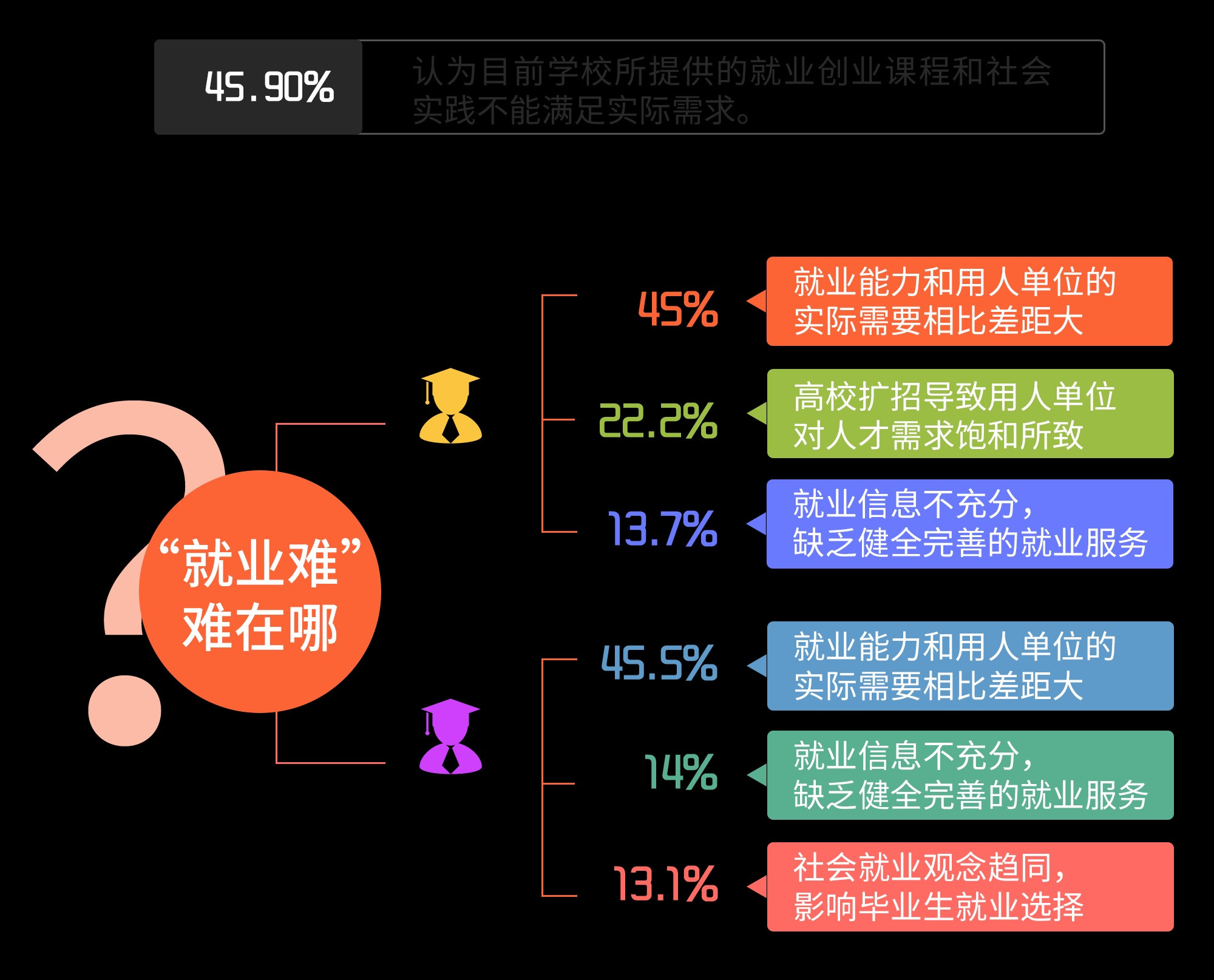 大学生首次择业时应考量哪些因素, 草率的后果是你不能承受之重