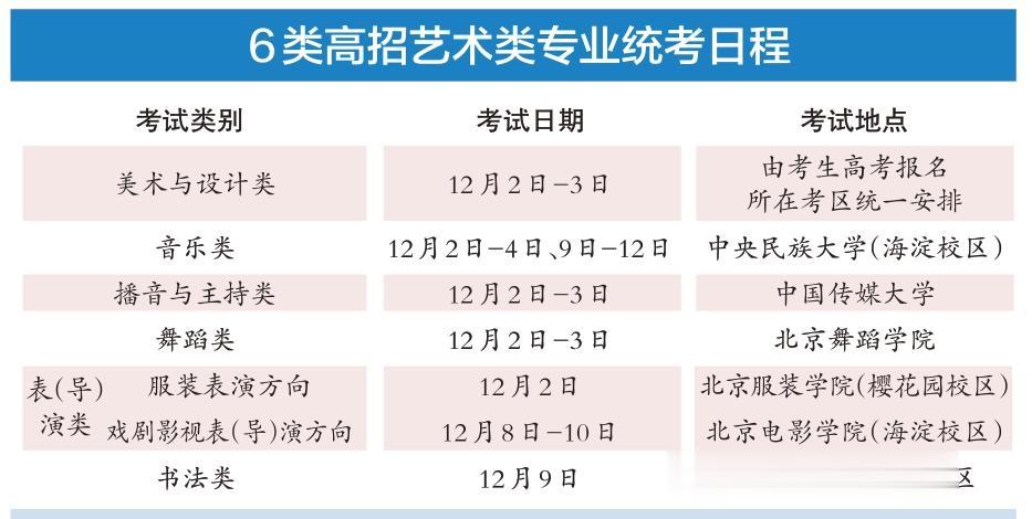 高招艺术类专业统考下月开考明年1月8日起可查成绩