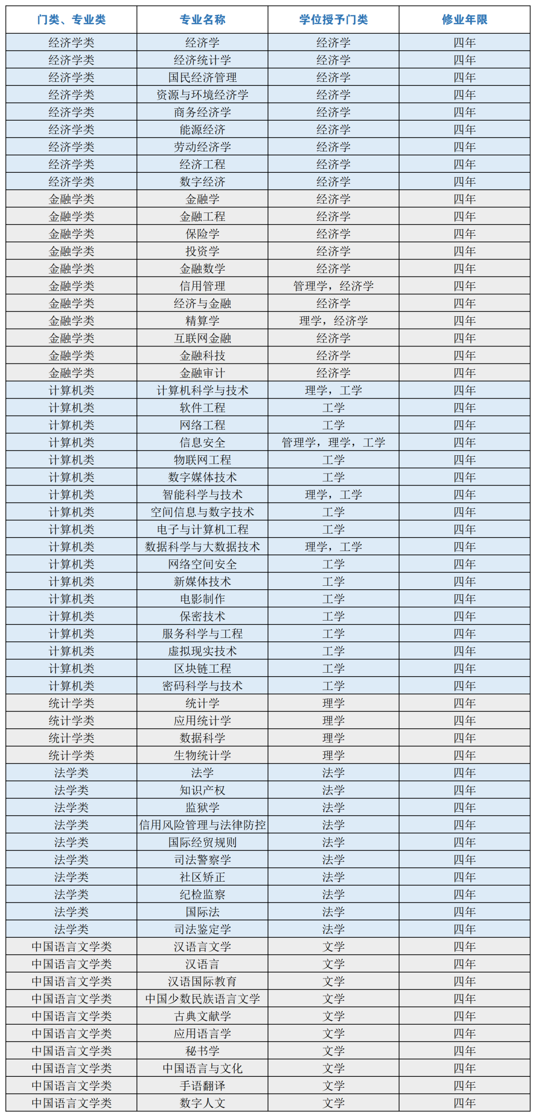 宇宙的尽头是编制, 哪些专业考公的机会最多?