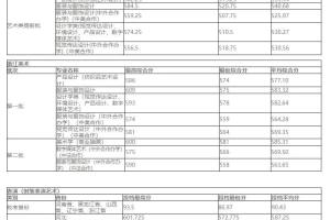 浙江理工大学2023年艺术类分专业录取分数情况