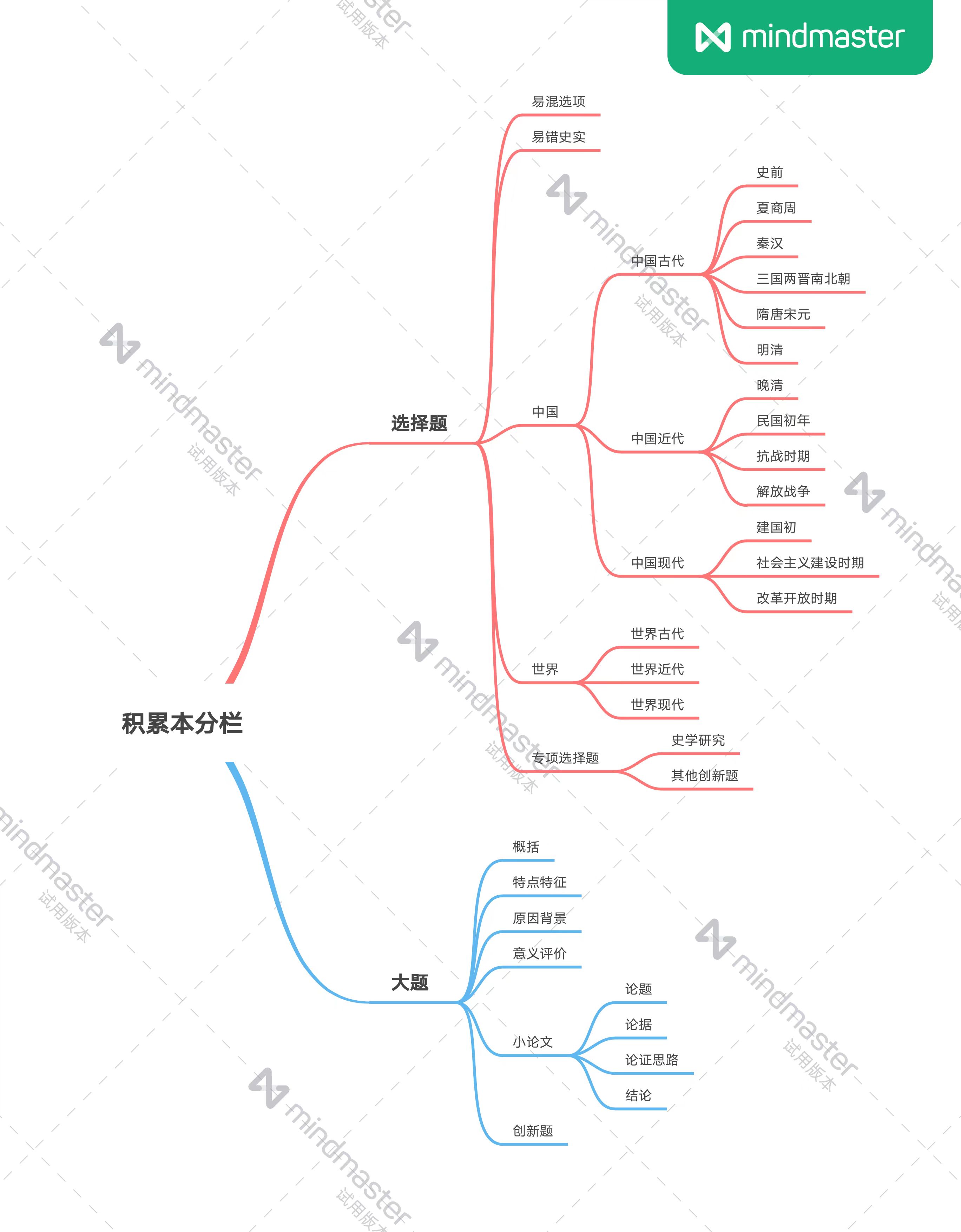 选择题玄学? 大题低分? 教你用一本活页本搞定
历史