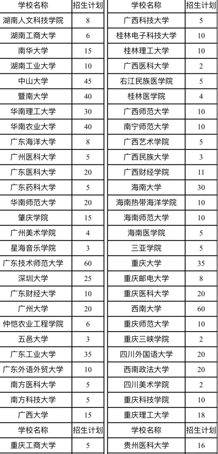 重庆210人! 2024年退役大学生士兵研究生招生计划来了