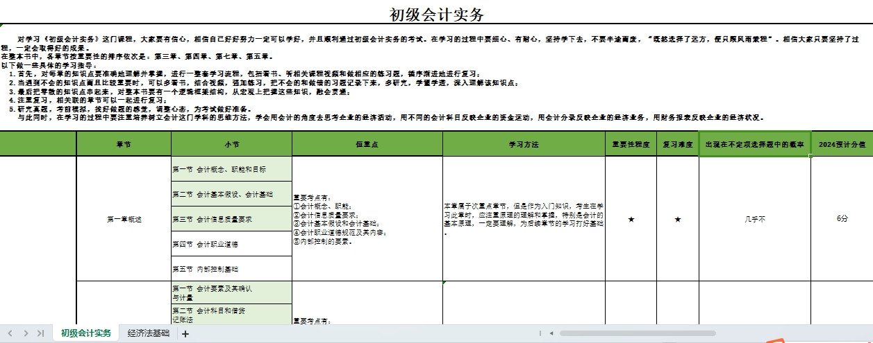 超详细的2024年初级会计学习计划, 安排!