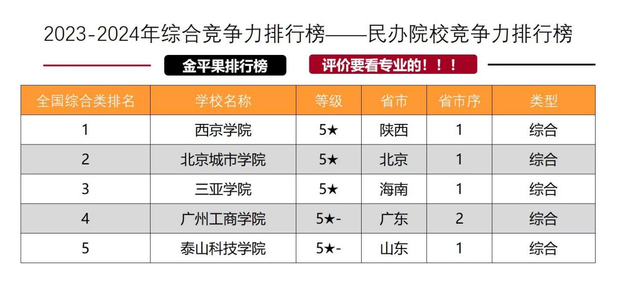 泰山科技学院: 华东唯一全员书院制大学