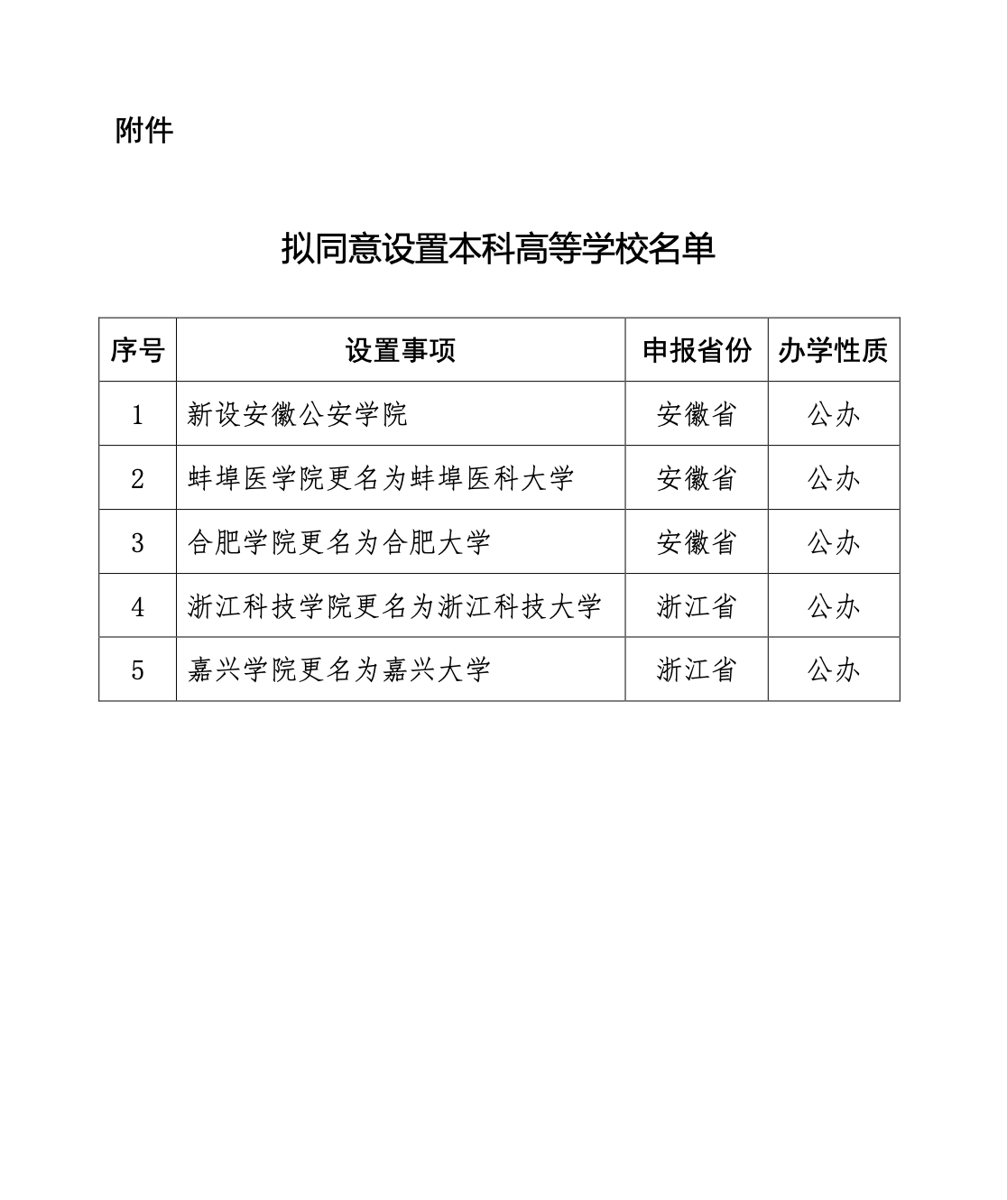 教育部: 拟同意设置安徽公安学院等5所学校