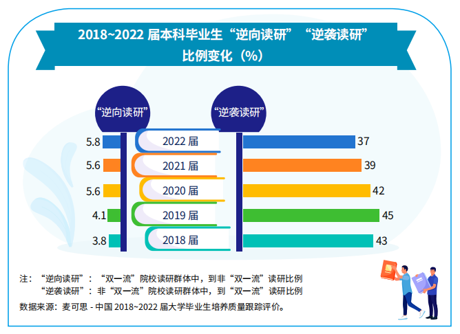 从985本科到“双非”硕士: 有人重拾信心, 有人得了“上岸羞耻症”