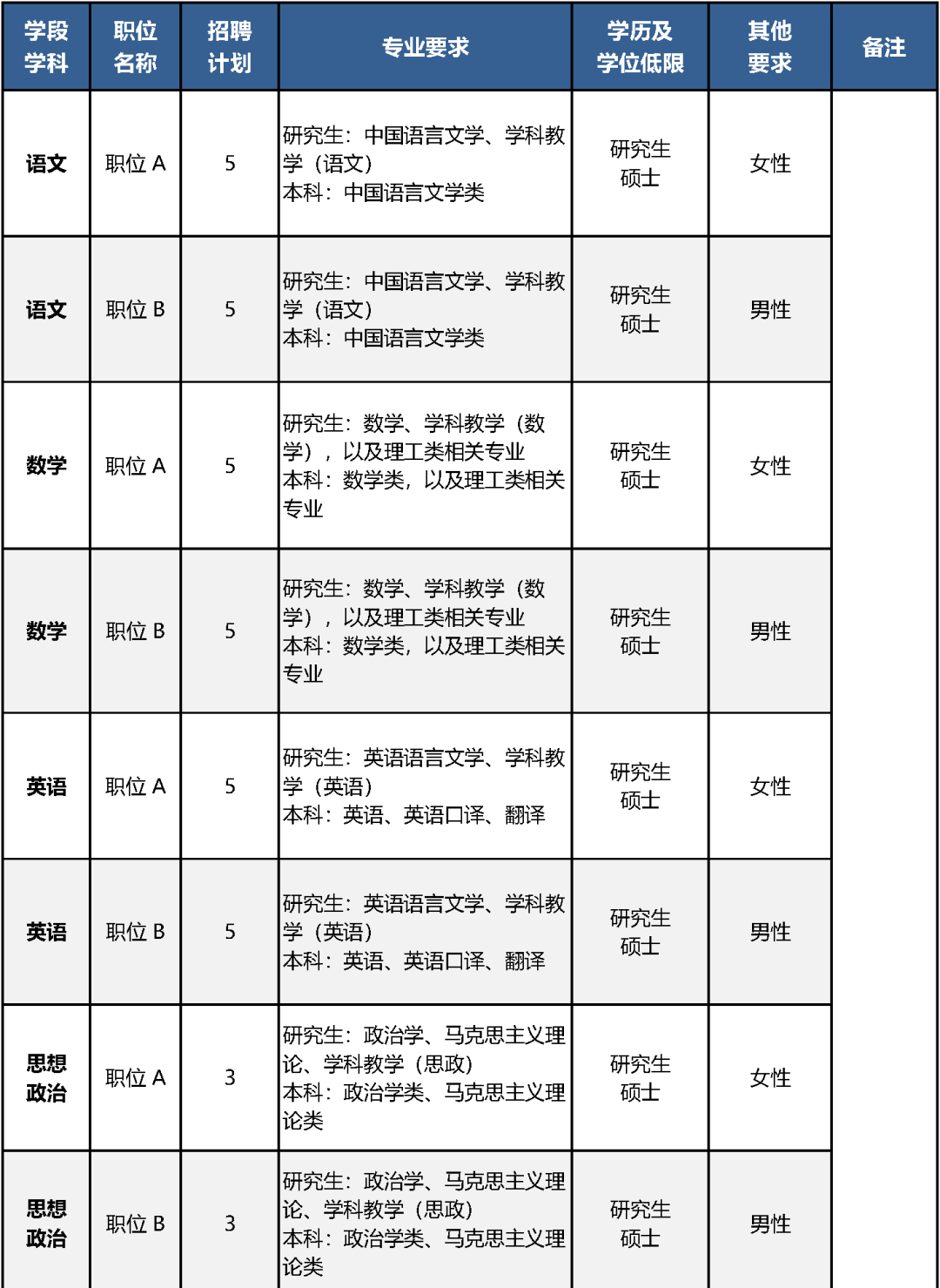 雄安新区面向部分高校引进教师347人