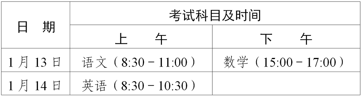 求放过! 2024年3+证书考生将迎来“困难模式”, 怎么破?