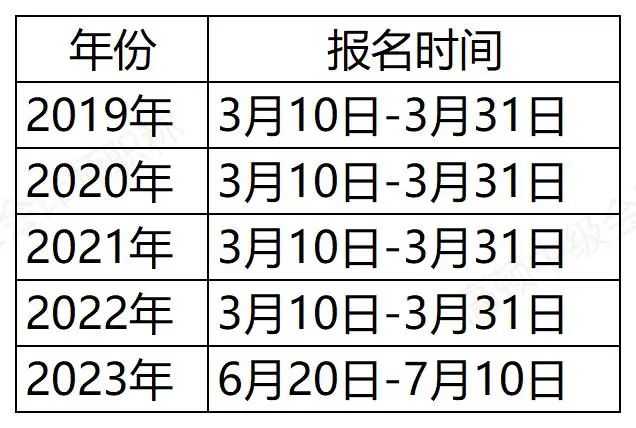 即将发布! 2024年中级会计考试时间!