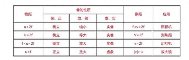 八年级-物理-上册知识点总结