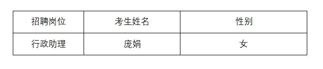 人民日报山东分社公开招聘行政助理拟聘用人员公示