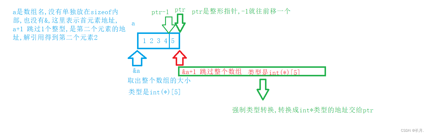 C语言指针进阶笔试题讲解