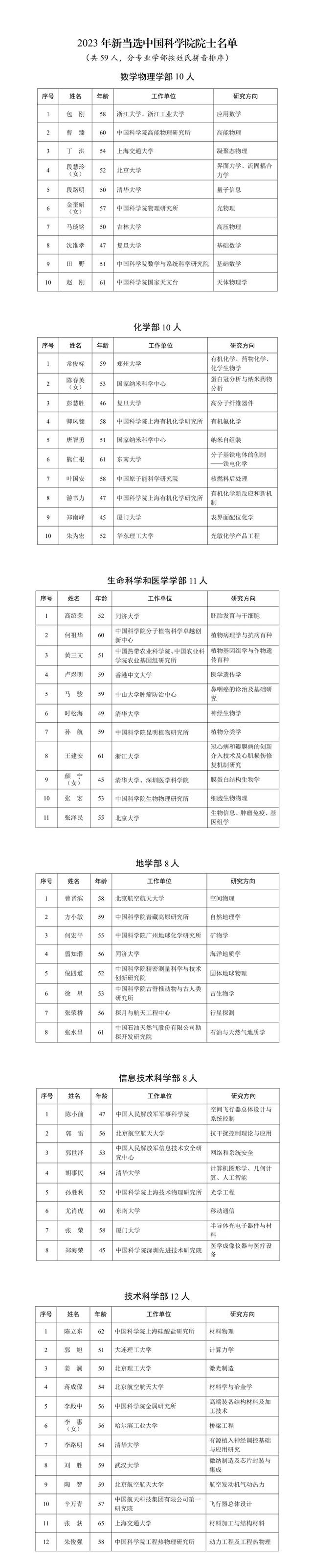 2023年中国科学院院士增选当选院士名单公布