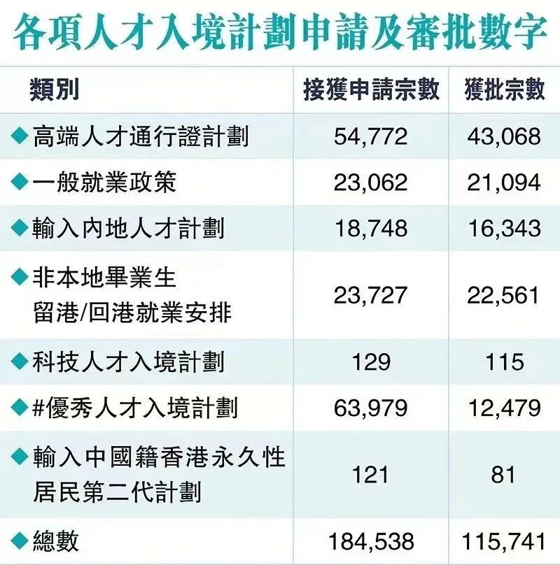 香港高才通C类申请告急, 百强名校毕业生快抓紧时间申请啦!