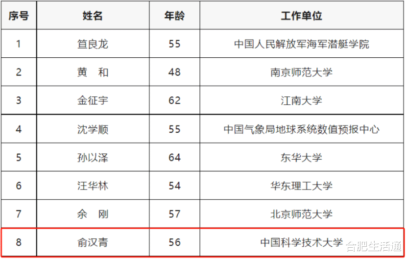 祝贺! 中科大一教授增选为院士!